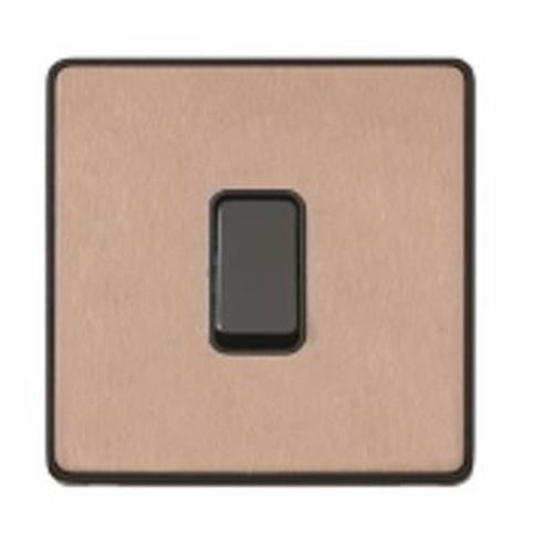 Dimensions Frontplate 1 Module for 1 Gan